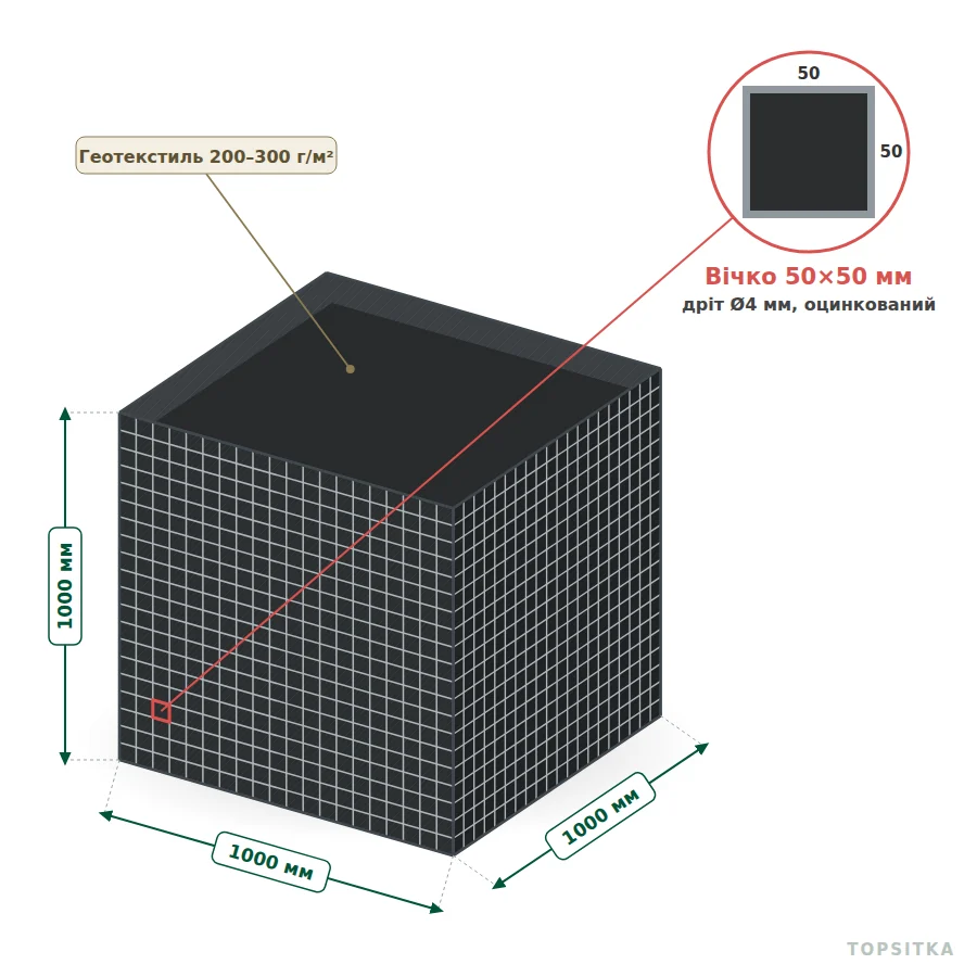 Фортифікаційний габіон 1×1×1 м, комірка 50×50 мм (з геотекстилем)
