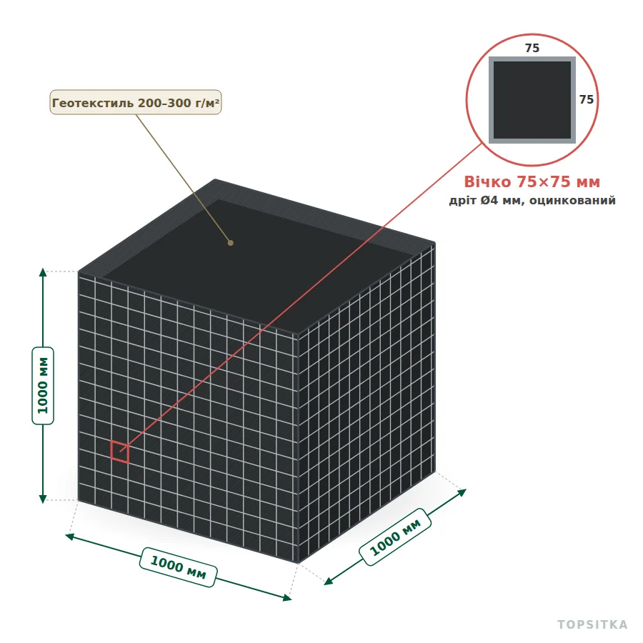 Фортифікаційний габіон 1×1×1 м, комірка 75×75 мм (з геотекстилем)