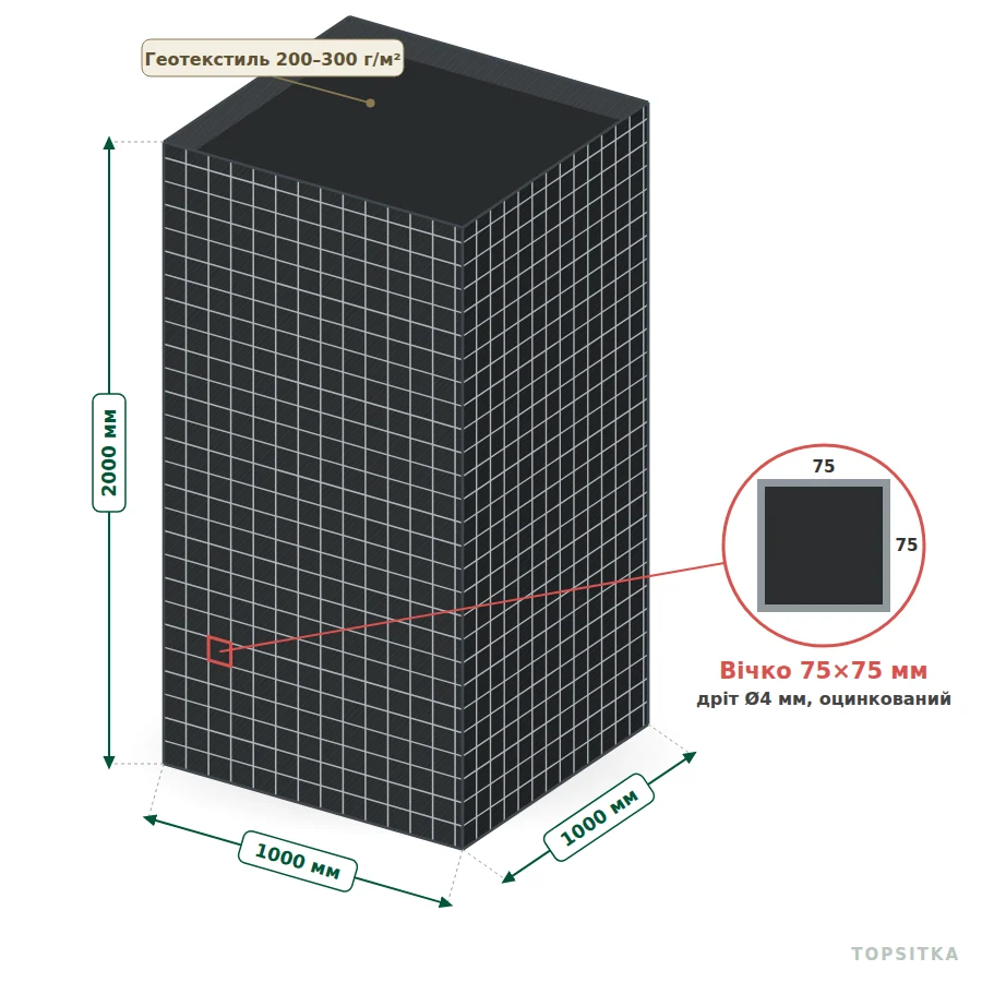 Фортифікаційний габіон 1×1×2 м, комірка 75×75 мм (з геотекстилем)